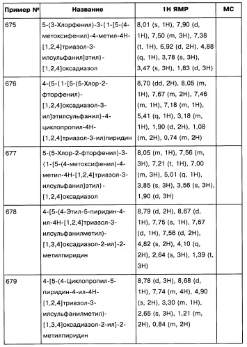 [1,2,4]оксадиазолы (варианты), способ их получения, фармацевтическая композиция и способ ингибирования активации метаботропных глютаматных рецепторов-5 (патент 2352568)