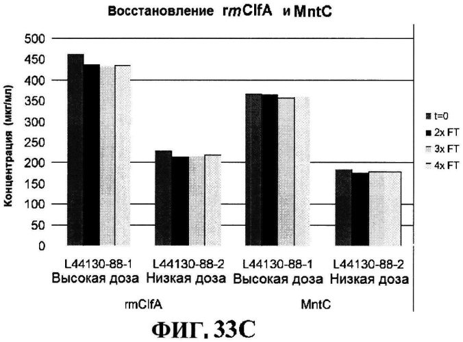 Стабильные иммуногенные композиции антигенов staphylococcus aureus (патент 2570730)