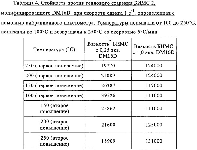 Галогенированные эластомерные композиции, обладающие повышенной вязкостью (патент 2305690)