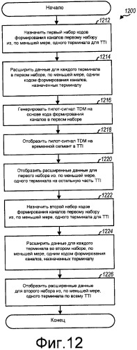 Структура передачи, поддерживающая многопользовательское планирование и mimo передачу (патент 2454798)