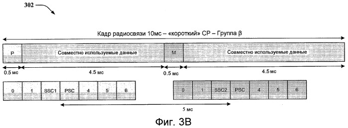 Быстрый поиск сотовой ячейки (патент 2433530)