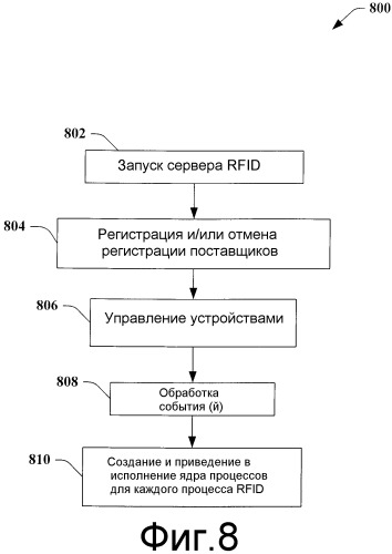 Внутренняя структура rfid-cepbepa (патент 2402069)