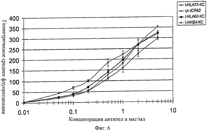 Антигенсвязывающие молекулы, которые связывают рецептор эпидермального фактора роста (egfr), кодирующие их векторы и их применение (патент 2457219)