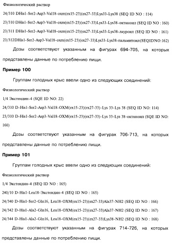 Соединения оксинтомодулина (варианты), фармацевтическая композиция на их основе, способы лечения и профилактики ожирения и сопутствующих заболеваний (варианты) и лекарственное средство (варианты) (патент 2485135)