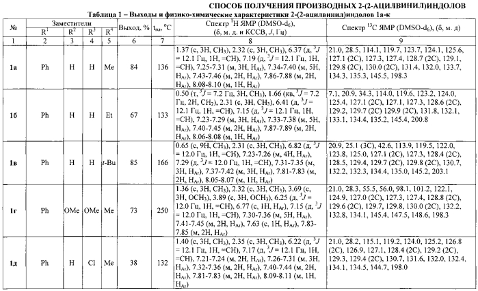 Способ получения производных 2-(2-ацилвинил)индолов (патент 2570421)