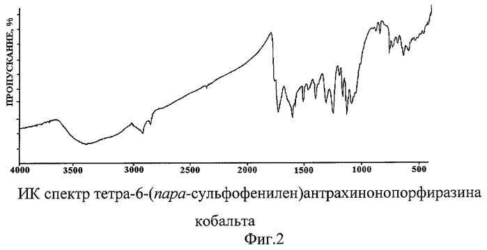 Металлокомплексы тетра-6-(пара-сульфофенилен) антрахинонопорфиразина (патент 2246495)