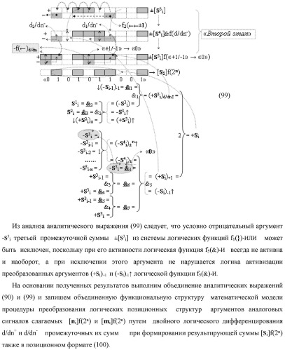 Способ реализации логического суммирования позиционных аргументов аналоговых сигналов слагаемых [ni]f(2n) и [mi]f(2n) частичных произведений в предварительном сумматоре f [ni]&amp;[mi](2n) параллельно-последовательного умножителя f ( ) с применением процедуры двойного логического дифференцирования d/dn+ и d/dn- промежуточных сумм и формированием результирующей суммы [si]f(2n) в позиционном формате (русская логика) (патент 2446443)