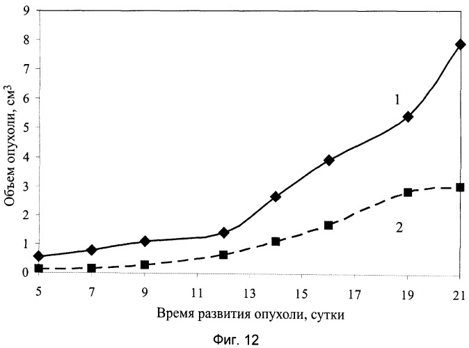 Препарат с полифункциональной медико-биологической активностью, влияющий на тканевой обмен, на основе штамма гриба pleurotus ostreatus вкпм f-819 (патент 2487930)