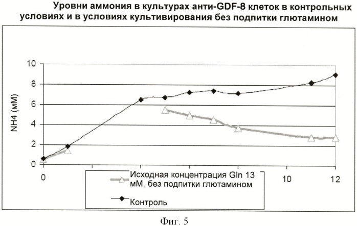 Получение антител против амилоида бета (патент 2418858)