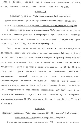 Композиции, содержащие cpg-олигонуклеотиды и вирусоподобные частицы, для применения в качестве адъювантов (патент 2322257)