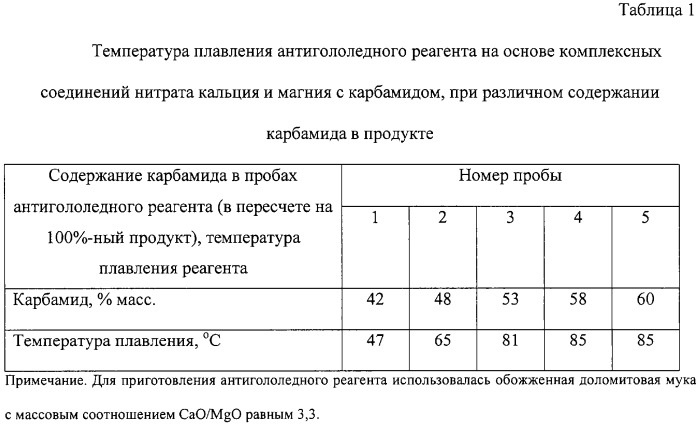 Способ получения антигололедного реагента (патент 2296150)