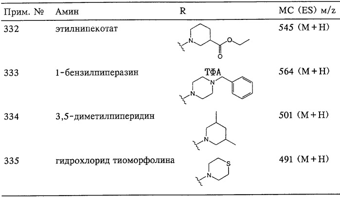 Ароматическая сульфонгидроксамовая кислота в качестве ингибитора металлопротеаз (патент 2250105)