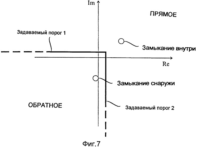 Способ и устройство для определения направления на место замыкания (патент 2528607)
