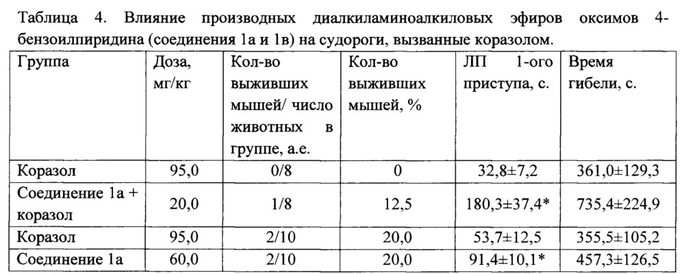 Производные оксимов 4-бензоилпиридина, обладающие противосудорожной активностью, как средства лечения эпилепсии и пароксизмальных состояний (патент 2643091)