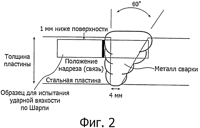 Стойкая к истиранию толстолистовая сталь, которая демонстрирует превосходную ударную вязкость сварного шва и превосходную стойкость к замедленному разрушению (патент 2550987)