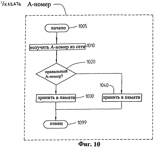 Способ и устройство для обмена информацией в сети связи (патент 2273103)