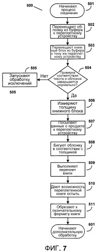 Система и способ изготовления книги по запросу (патент 2398278)