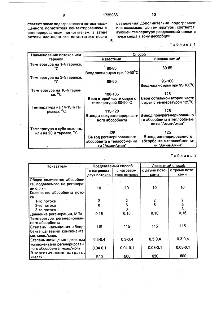 Способ очистки газа от кислых компонентов (патент 1725988)