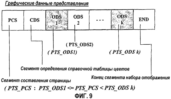 Носитель записи, имеющий структуру данных, включающую в себя графические данные, и способ и устройство записи и воспроизведения (патент 2312410)