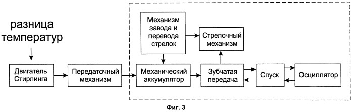 Способ приведения в движение механических часов, устройство для автоматического приведения в движение часового механизма, механизм часов, содержащий устройство для автоматического приведения в движение часового механизма, механические часы, содержащие устройство для автоматического приведения в движение часового механизма (патент 2545467)