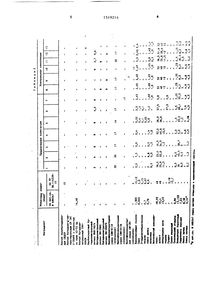 Композиция фрикционного назначения (патент 1519214)