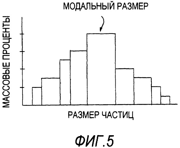 Композиция для поверхностного упрочнения и изделие, имеющее покрытие для поверхностного упрочнения (патент 2423549)