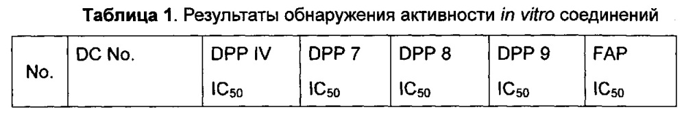 Соединения тиенил[3, 2-d]пиримидин-4-он, способ получения, фармацевтические композиции и их применение (патент 2624021)