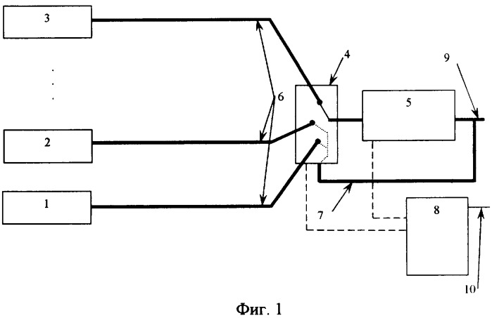 Система определения продуктивности группы скважин с использованием одного расходомера (патент 2338874)