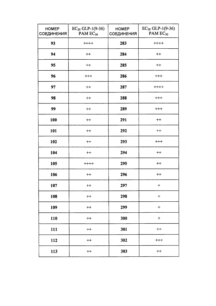 Новые модуляторы рецептора glp-1 (патент 2634896)