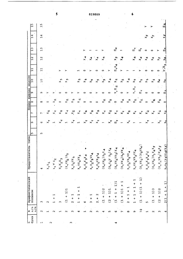 Многофункциональный логическиймодуль (патент 819809)