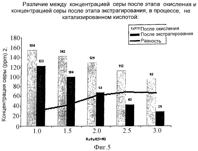 Приготовление компонентов смешения для очищенного топлива для транспорта (патент 2326931)