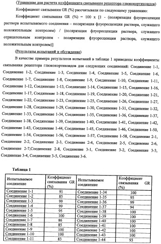 Новое производное 1,2,3,4-тетрагидрохиноксалина, содержащее в качестве заместителя фенильную группу, имеющую структуру эфира сульфокислоты или амида сульфокислоты, и обладающее связывающей активностью в отношении рецептора глюкокортикоидов (патент 2498980)