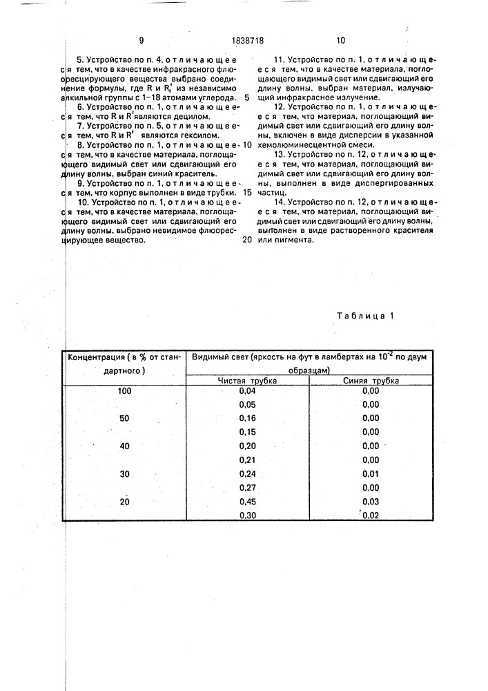 Химическое осветительное устройство (патент 1838718)