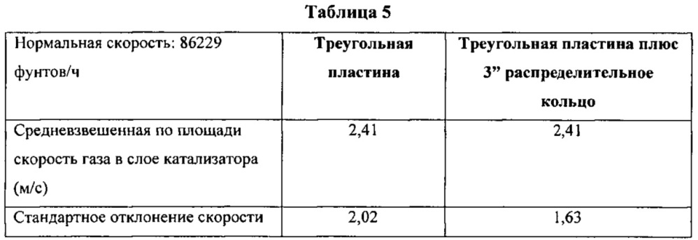 Газораспределитель установки для окисления nh3 (патент 2621772)