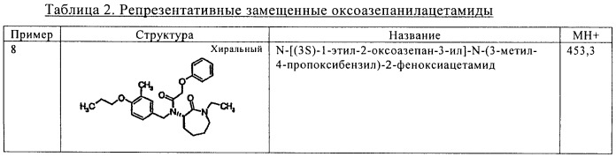 Производные оксоазепанилацетамида и оксоазепанилфеноксиацетамида, содержащие их композиции и способы, предназначенные для ингибирования репликации вируса гепатита с (hcv) (патент 2415132)