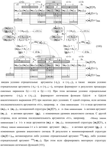 Функциональная структура процедуры логического дифференцирования d/dn позиционных аргументов [mj]f(2n) с учетом их знака m(&#177;) для формирования позиционно-знаковой структуры &#177;[mj]f(+/-)min с минимизированным числом активных в ней аргументов (варианты) (патент 2428738)