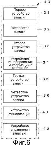 Однократно записываемый носитель, устройство и способ записи на однократно записываемый носитель и устройство и способ воспроизведения однократной записи с носителя (патент 2297679)