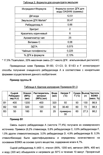 Композиция интенсивного подсластителя с жирной кислотой и подслащенные ею композиции (патент 2417032)