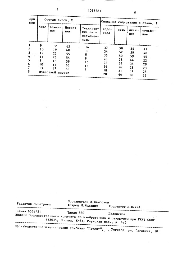 Смесь для ковшового рафинирования стали (патент 1518383)