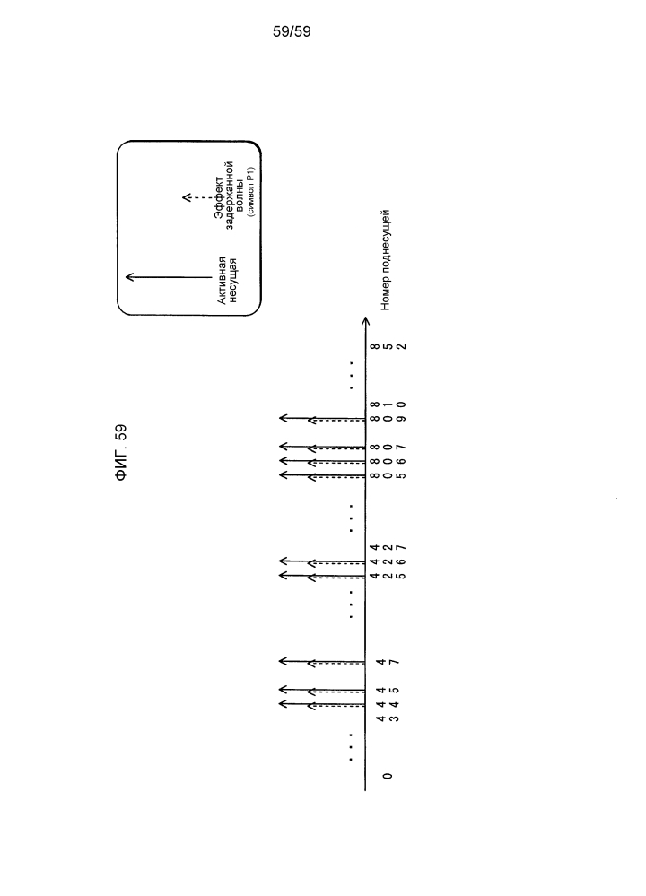 Устройство передатчика ofdm, способ передачи с ofdm, устройство приемника ofdm и способ приема с ofdm (патент 2615498)