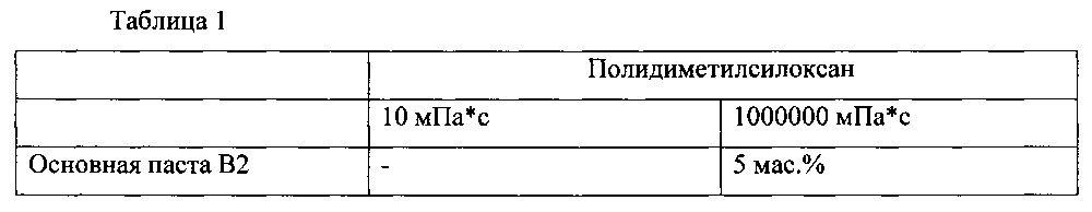 Композиция, содержащая силоксановые соединения, способ ее получения и использования (патент 2600355)