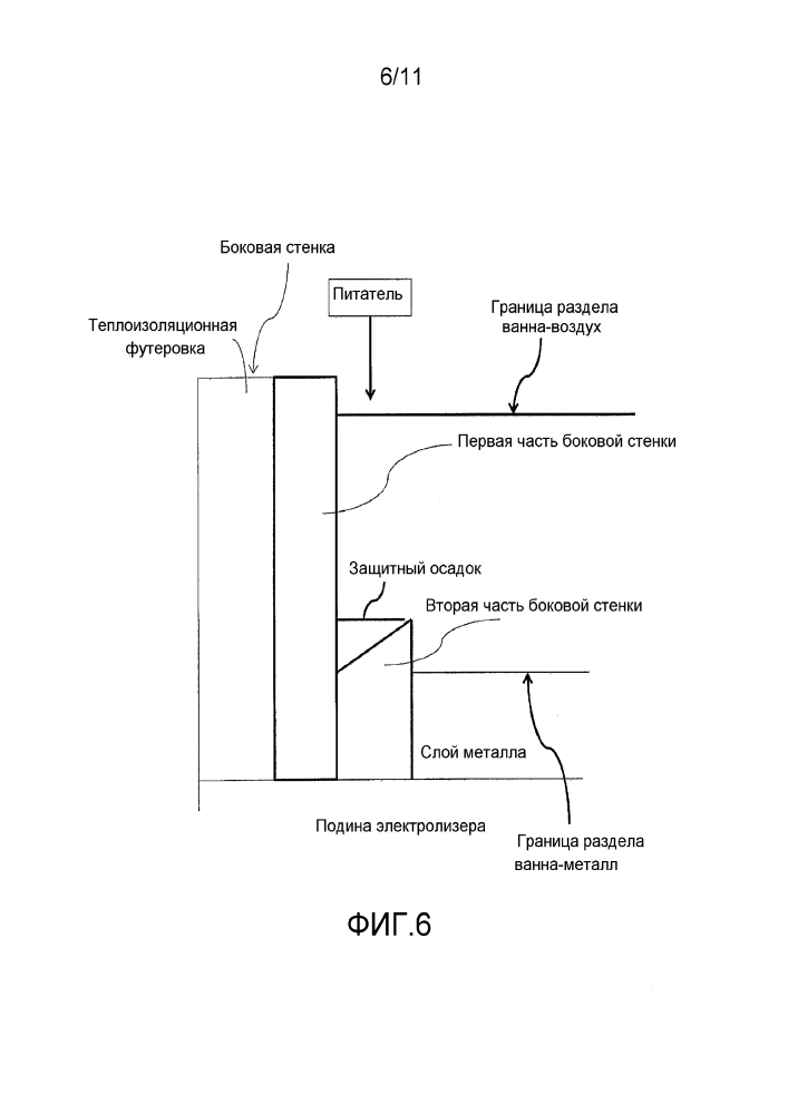 Системы и способы защиты боковых стенок электролизера (патент 2642782)