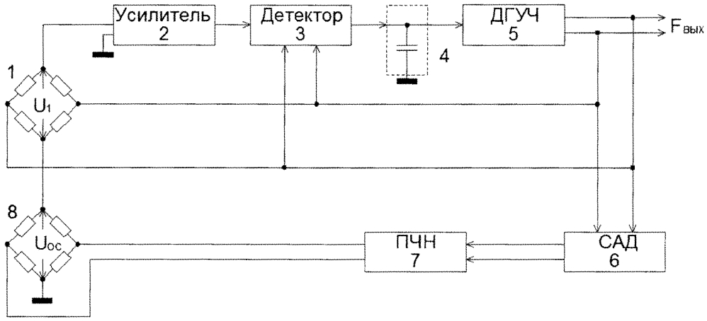 Устройство для измерения отношения напряжения мостовых датчиков (патент 2615167)