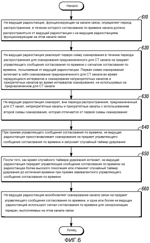 Способ и устройство для отслеживания сообщения о согласовании по времени канала и поддерживания сканирования канала в системе цифровой мобильной радиосвязи (патент 2571956)