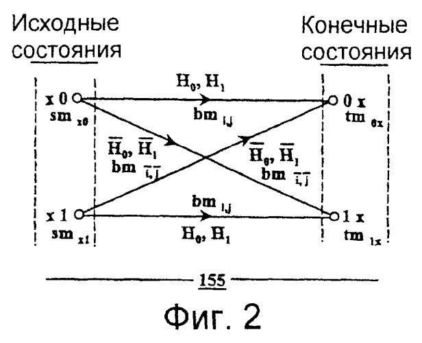 Высокоскоростной модуль сложения (сравнения) выбора для декодера витерби (патент 2246751)