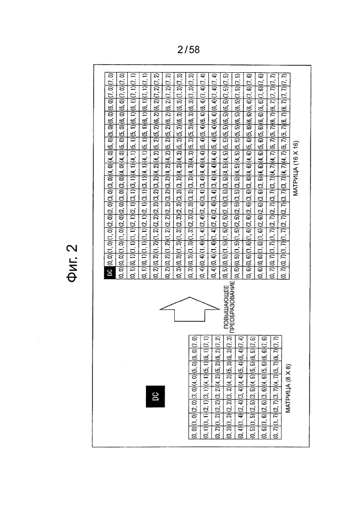 Устройство и способ обработки изображений (патент 2597509)