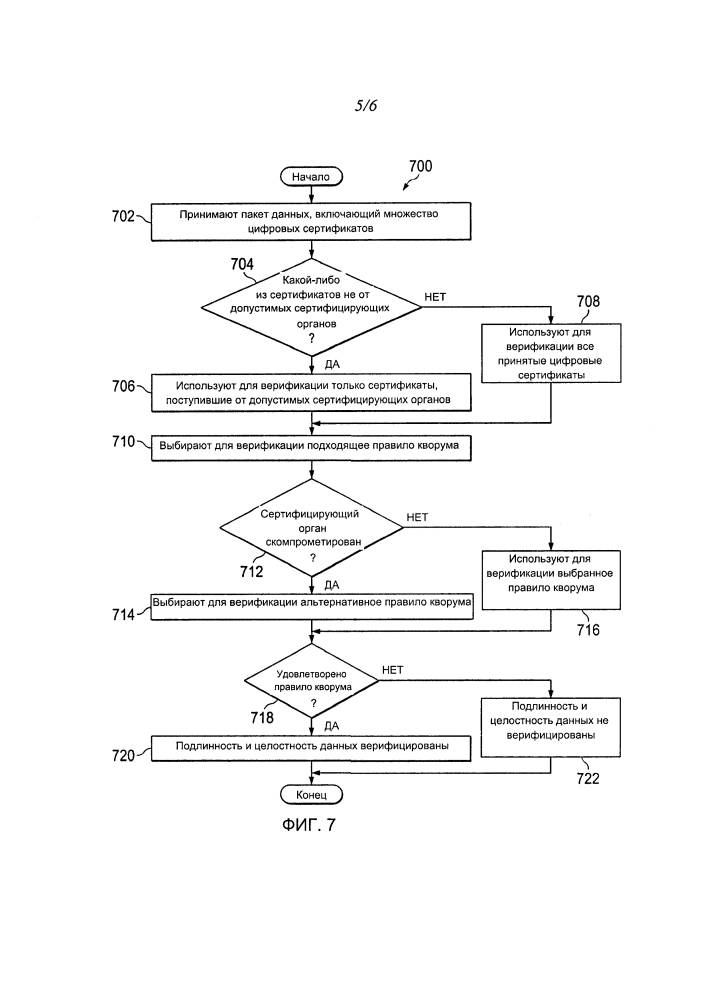 Верификация информации воздушного летательного аппарата в ответ на скомпрометированный цифровой сертификат (патент 2638736)