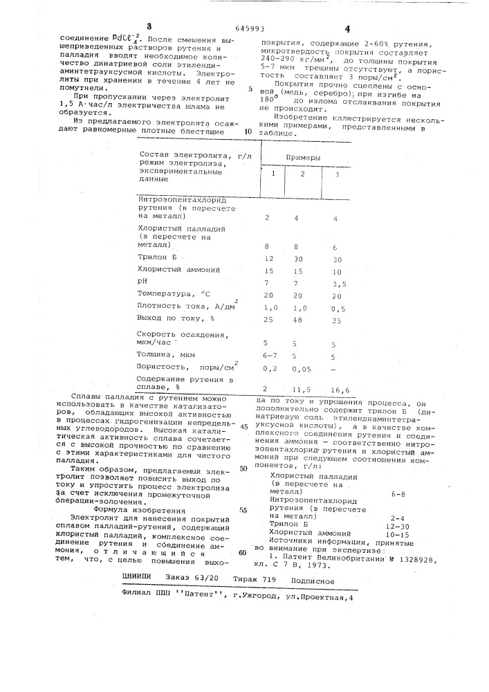 Электролит для нанесения покрытий сплавом палладий-рутений (патент 645993)