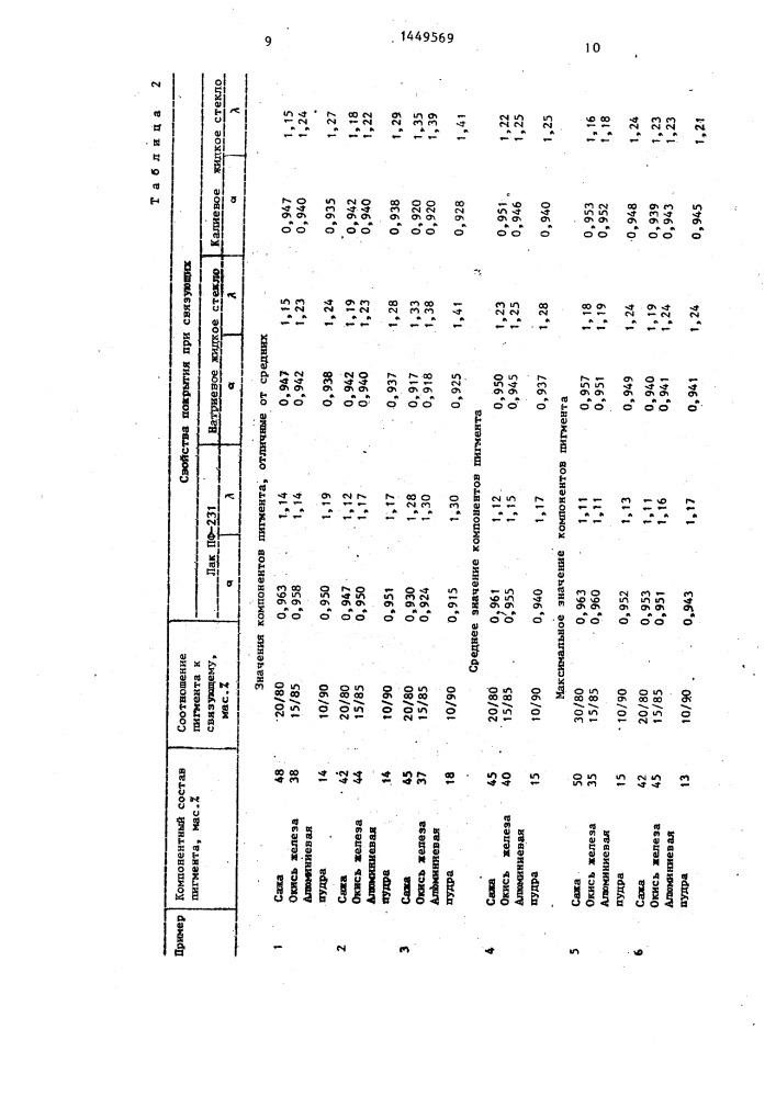 Состав для покрытия теплообменных поверхностей (патент 1449569)