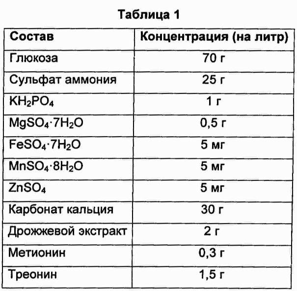 Микроорганизм для получения о-сукцинилгомосерина и способ получения о-сукцинилгомосерина с использованием указанного микроорганизма (патент 2662654)